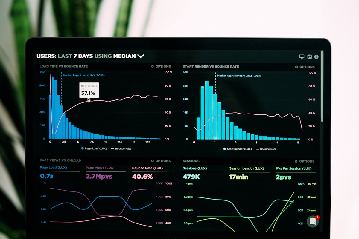 Financial dashboard analysis showing cost reduction